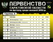 ���������� ����������� ������� ����� ������ 2015 ���� ��������, ����� 2025/2026 �����