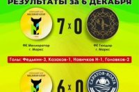 6 ������� � ������ ������ ������ ������ ��� ���������� ����������� ������� �� ������� ����� ������� ������ *** ����������� �������, ����� ����� - ������� 2025 ��� (marksadm.ru)