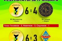 ������ ��� ���������� ����������� ������� �� ������� ����� ������� ������ ������ 2025-2026 ����� *** ����������� �������, ����� ����� - ������ 2026 ��� (marksadm.ru)