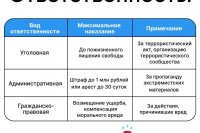 ������� ������������ � ��������������� ����� ������ ������ ��������������� � ������� ����������� ������ ���������� *** ����������� �������, ����� ����� - ��� 2026 ��� (marksadm.ru)