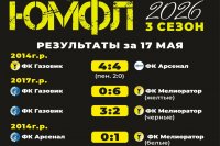 ����� ������� �� ������! *** ����������� �������, ����� ����� - 2026 ��� (marksadm.ru)
