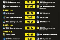 ����� ������� �� ������! *** ����������� �������, ����� ����� - 2026 ��� (marksadm.ru)