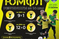 ����� ������� �� ������! *** ����������� �������, ����� ����� - 2026 ��� (marksadm.ru)