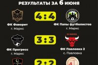 6 ���� ������ 5-� ��� ���������� ������������ �������������� ������ ����� ������� ������ �� ����-������� 6�6 "���� ��������" *** ����������� �������, ����� ����� - ���� 2026 ��� (marksadm.ru)