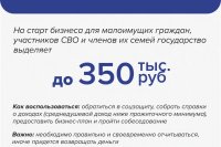 ��� ����� �������������� �� ����� � �������� �������: �����������, ������� �������� ������ ** ����������� �������, ����� ����� - ���� 2026 ��� (marksadm.ru)