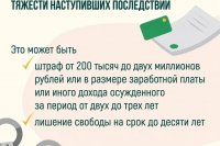 ����� �����: �� �������� ������ ������ ������� ������������� ��������� *** ����������� �������, ����� ����� - ������� 2026 ��� (marksadm.ru)